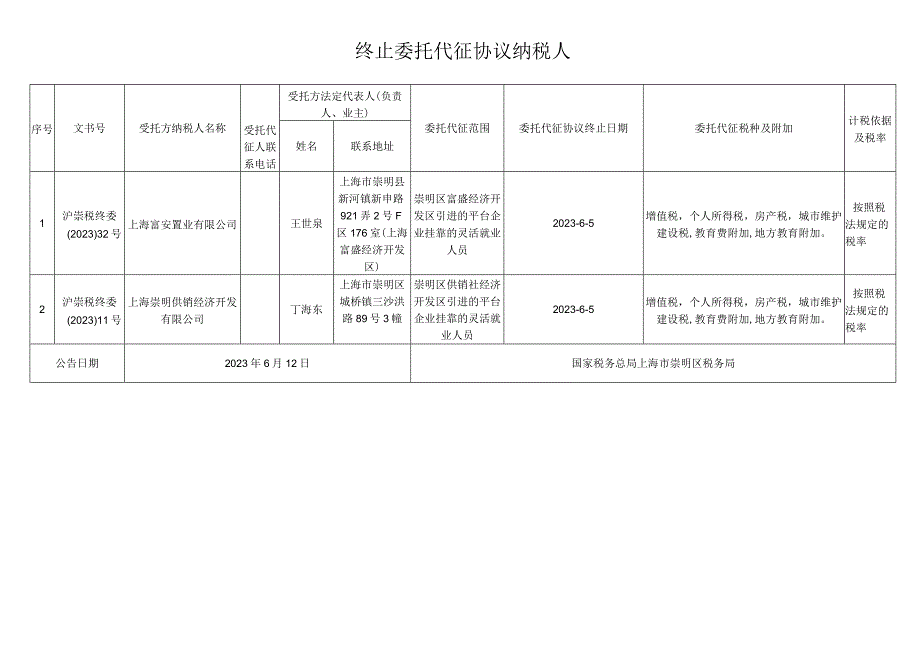 终止委托代征协议纳税人.docx_第1页