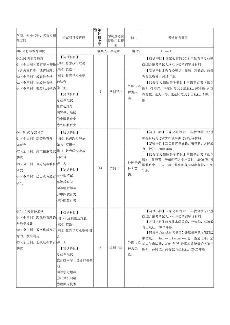 考试参考书目.docx_第1页