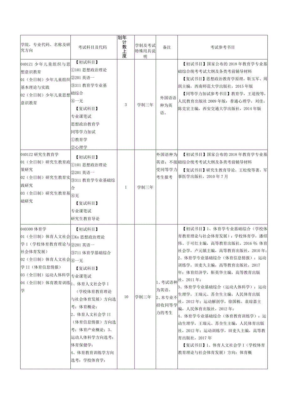 考试参考书目.docx_第2页