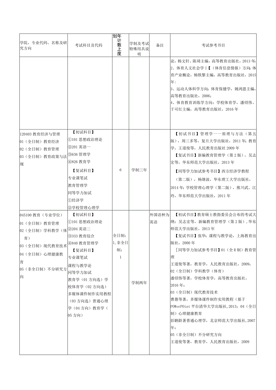 考试参考书目.docx_第3页