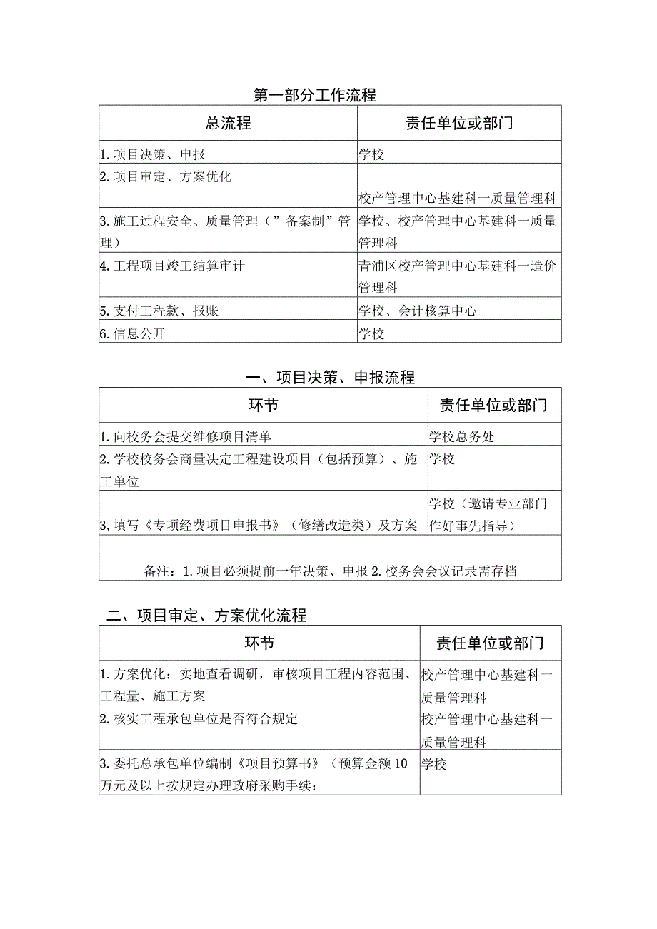 青浦区教育系统公办学校单位20万以下工程建设项目廉政风险防控手册.docx_第2页