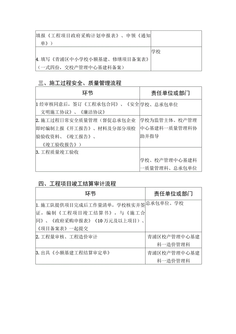 青浦区教育系统公办学校单位20万以下工程建设项目廉政风险防控手册.docx_第3页