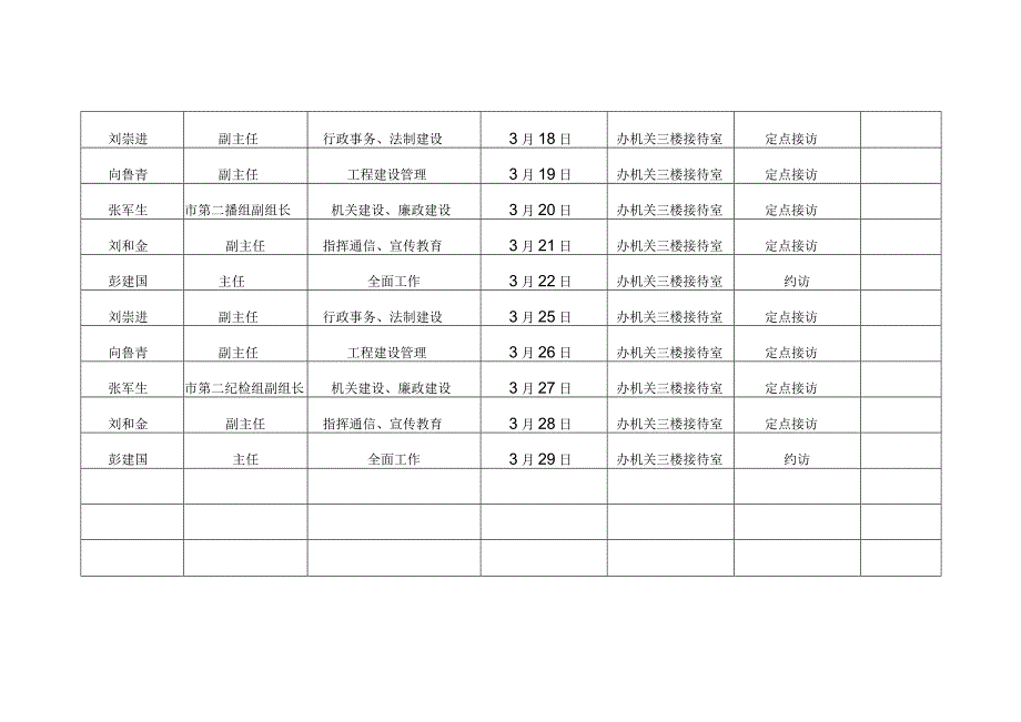 领导干部3月份接访计划表.docx_第2页