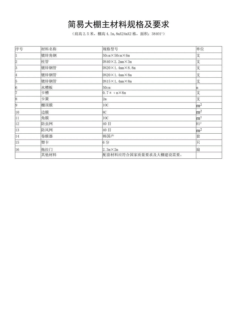 简易大棚主材料规格及要求.docx_第1页