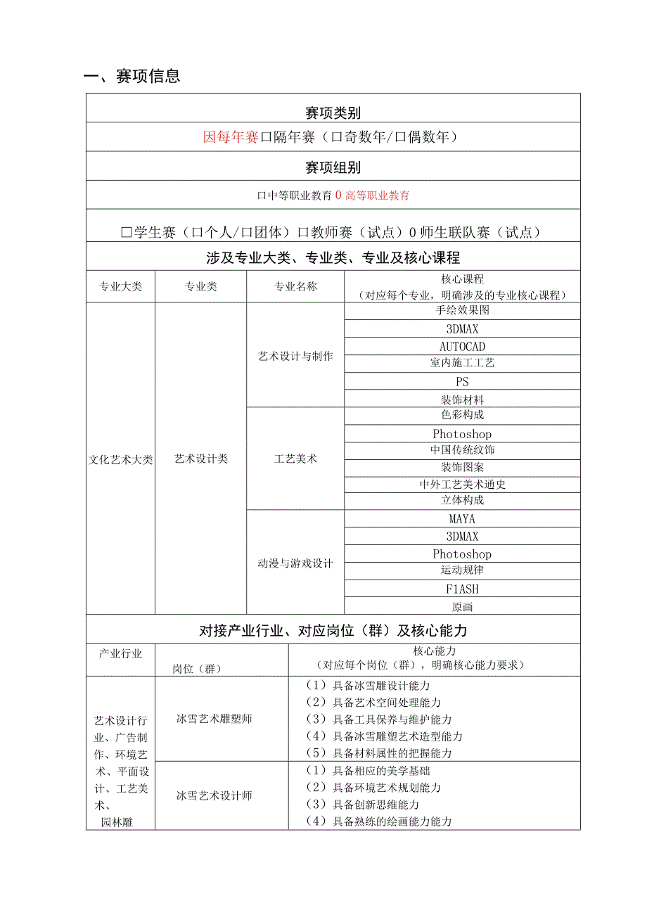 黑龙江省职业院校技能大赛.docx_第2页