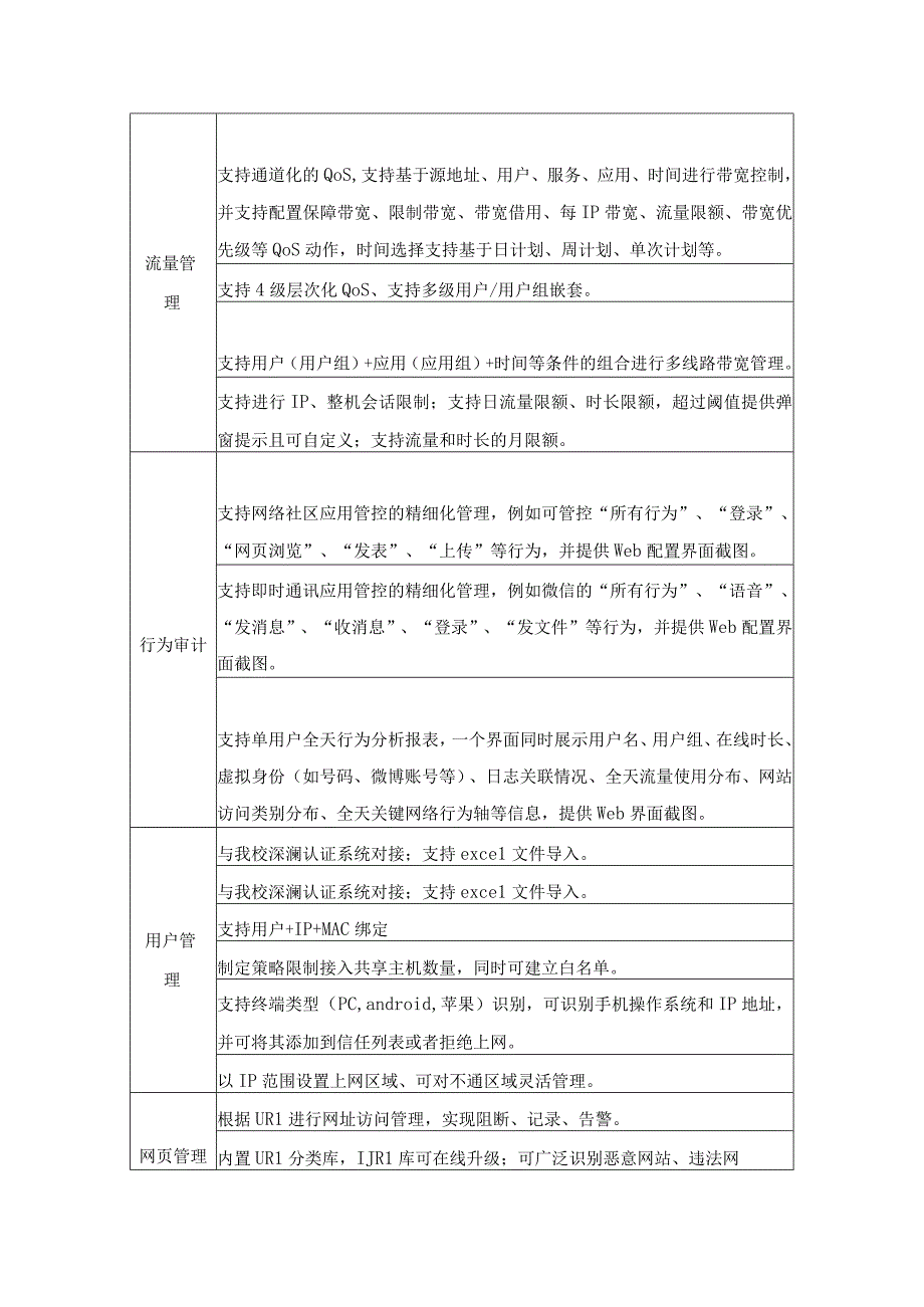 第三部分技术参数.docx_第2页