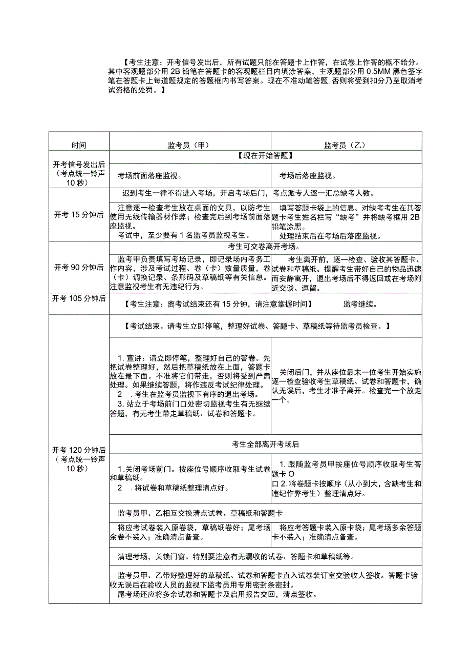 重庆市2022年普通高校专升本考试指令.docx_第2页