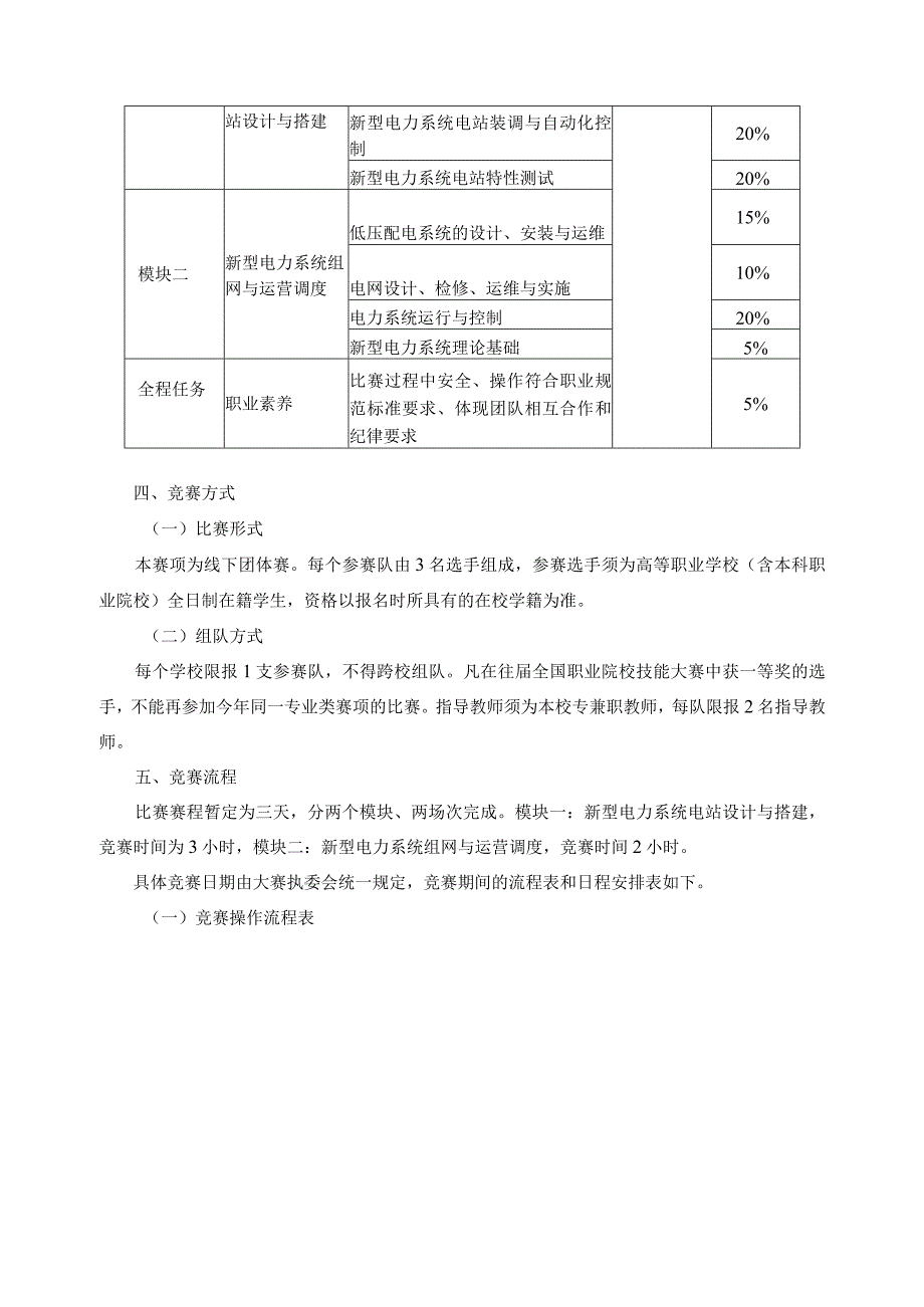 第十六届山东省职业院校技能大赛高职组“新型电力系统技术与应用”赛项规程.docx_第2页