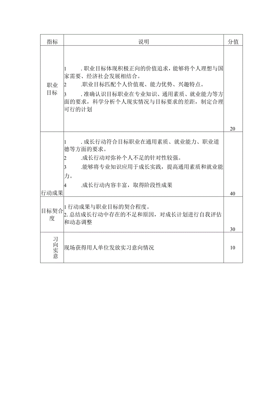 首届全国大学生职业规划大赛武汉理工大学成长赛道方案.docx_第2页