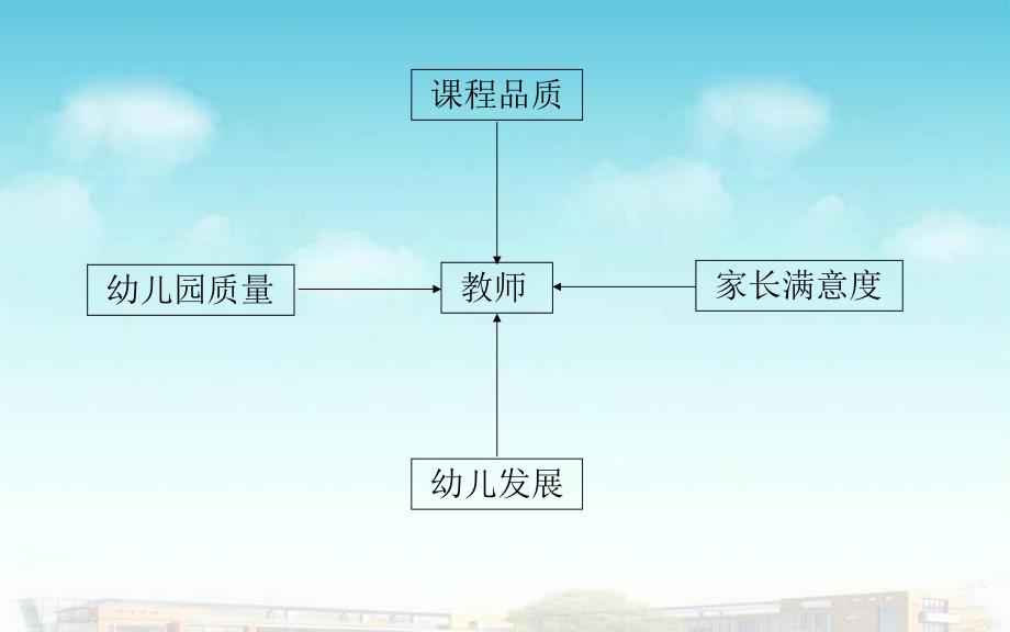 追随教师需求——开放性课程研究进程.pptx_第2页