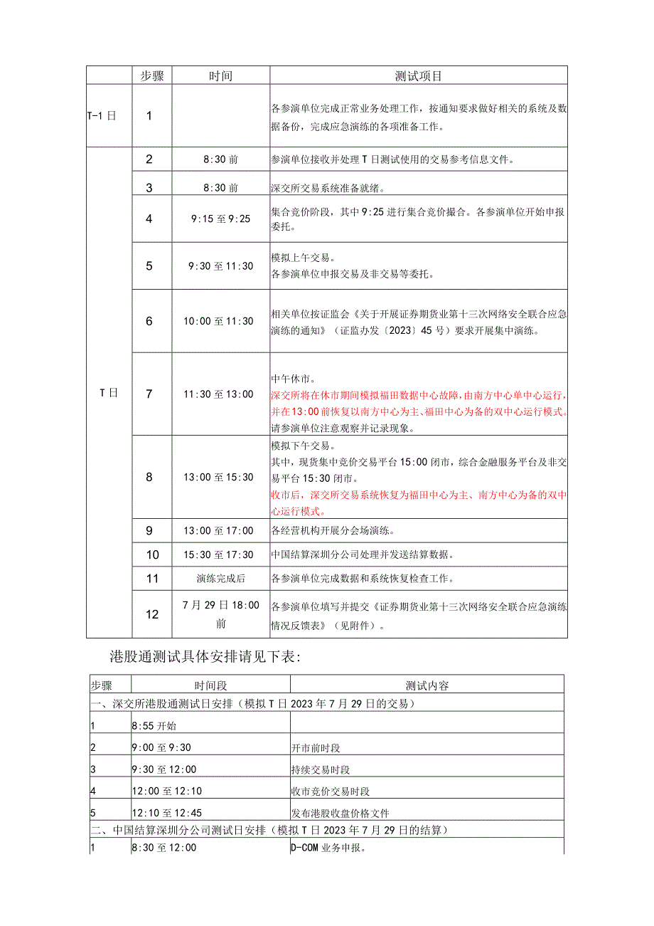 证券期货业第十三次网络安全联合应急演练深圳证券交易所部分测试方案.docx_第2页