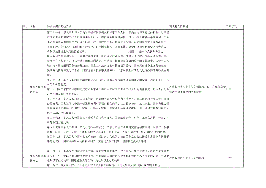 职业健康安全合规性评价.docx_第1页