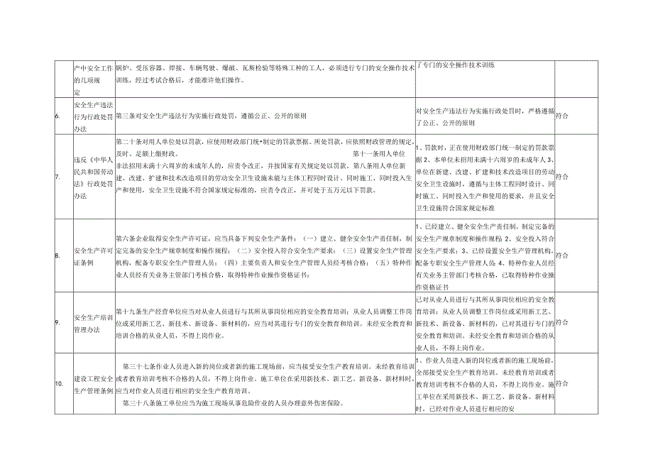 职业健康安全合规性评价.docx_第3页