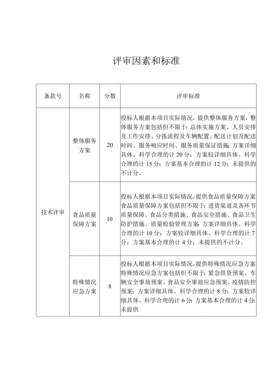 食品价格和服务承诺.docx_第2页