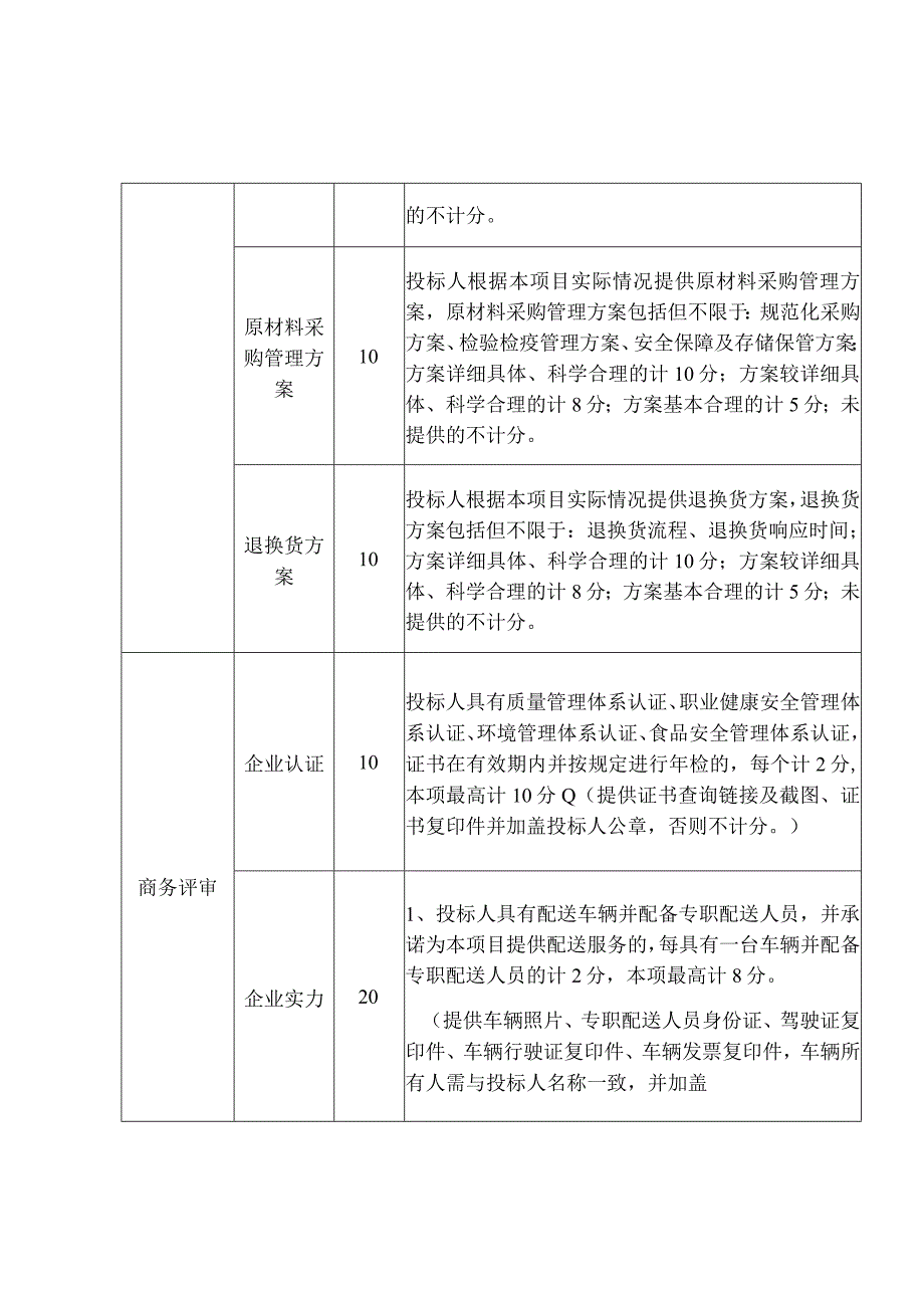 食品价格和服务承诺.docx_第3页