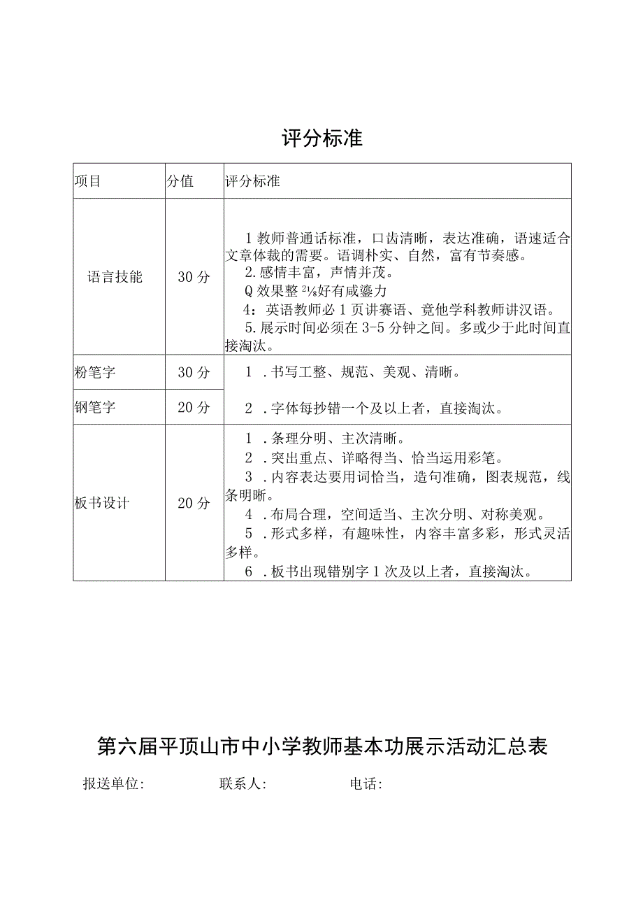 第六届平顶山市中小学教师基本功展示活动名额分配表.docx_第2页