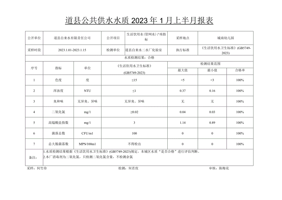 道县公共供水水质2023年1月上半月报表.docx_第1页