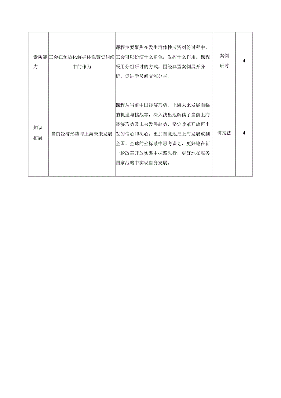 街镇工会主席培训教学计划.docx_第3页