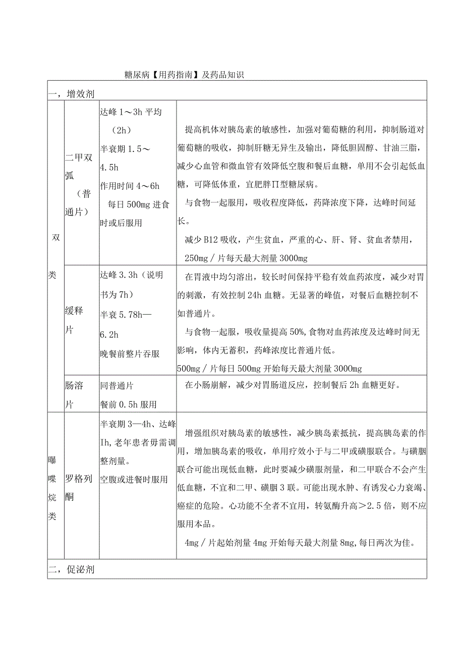 老年科糖尿病用药指南.docx_第1页