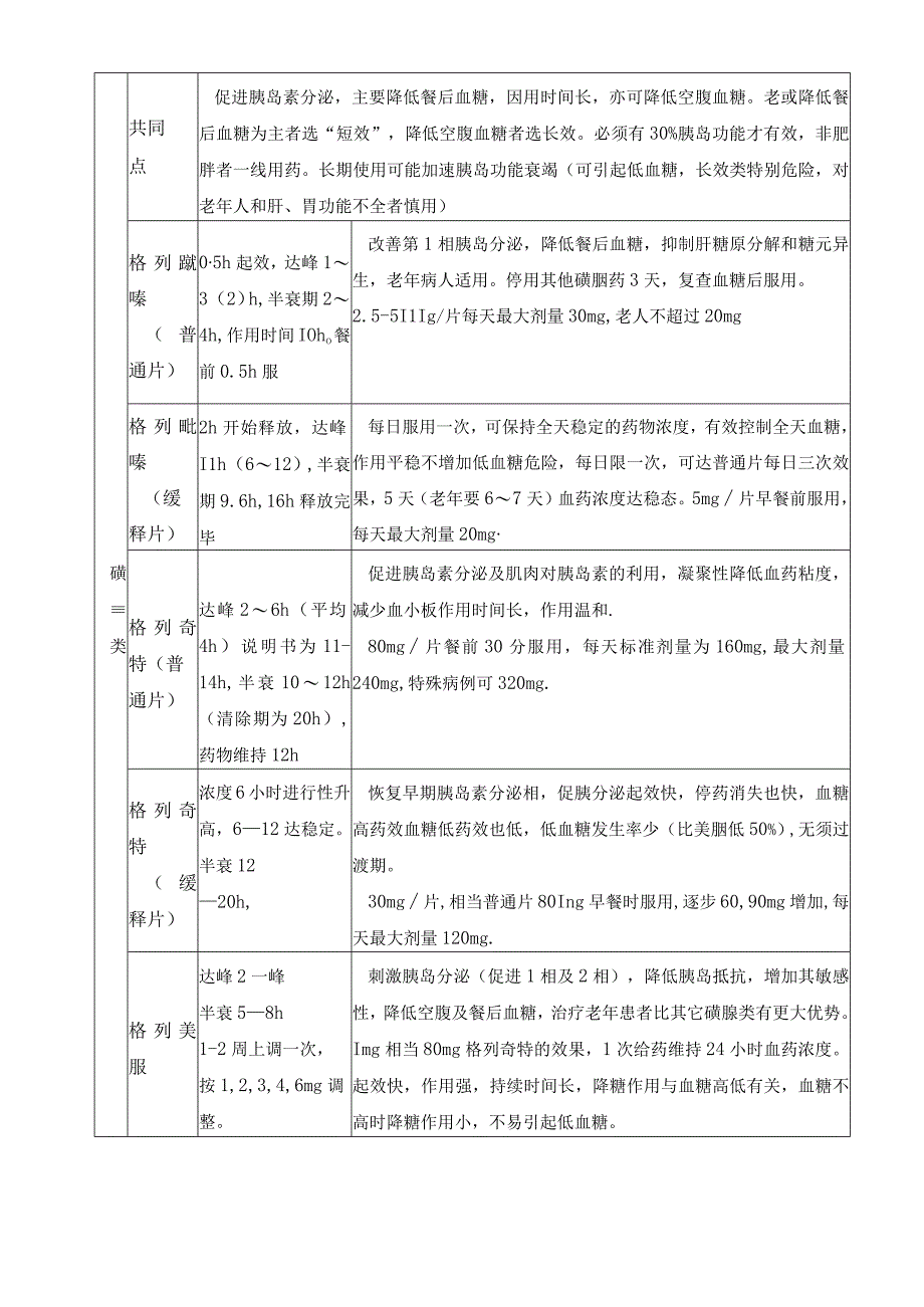 老年科糖尿病用药指南.docx_第2页