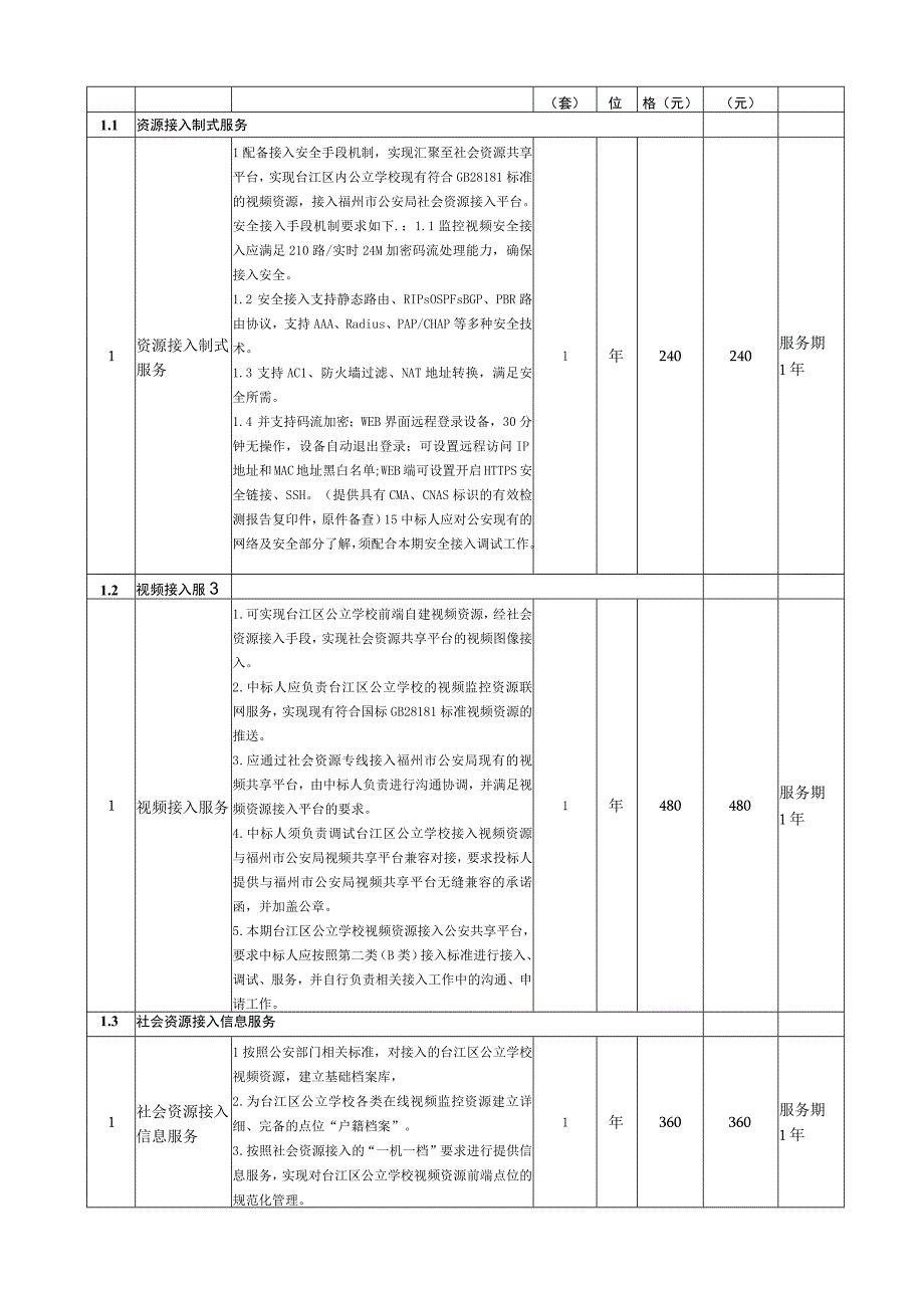 育智学校一键报警及视频监控系统接入公安平台服务主要技术参数和服务要求.docx_第2页