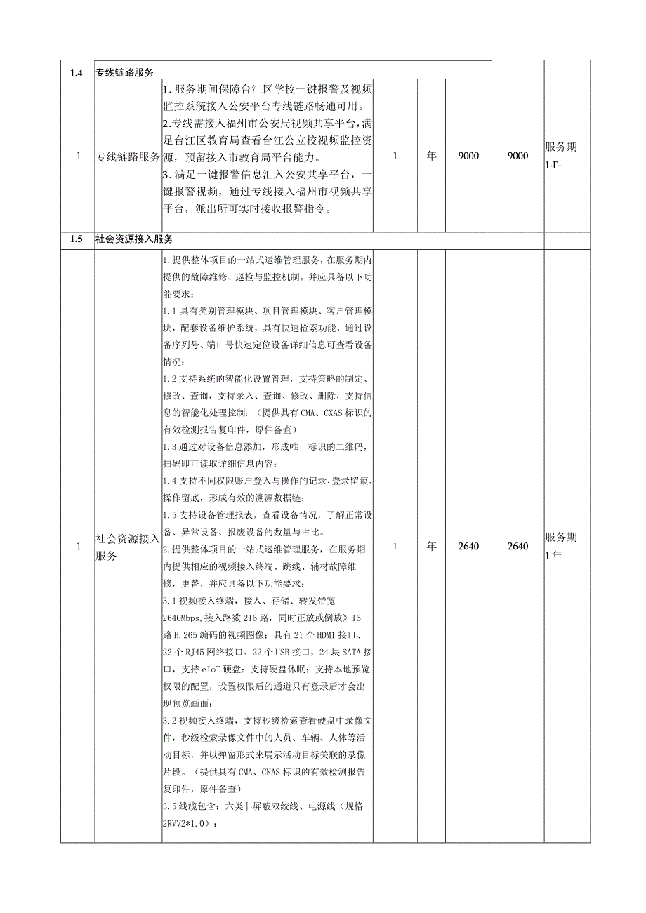 育智学校一键报警及视频监控系统接入公安平台服务主要技术参数和服务要求.docx_第3页