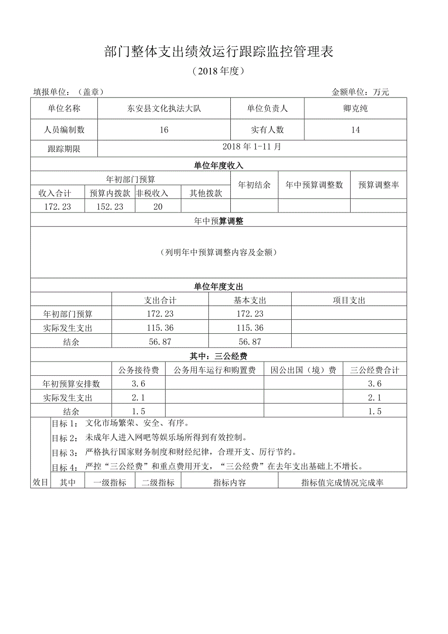 部门整体支出绩效运行跟踪监控管理表.docx_第1页