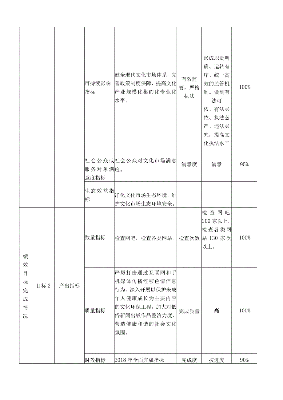 部门整体支出绩效运行跟踪监控管理表.docx_第3页