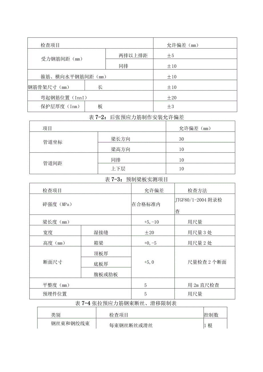 预应力箱梁预制创新施工工法(1).docx_第1页