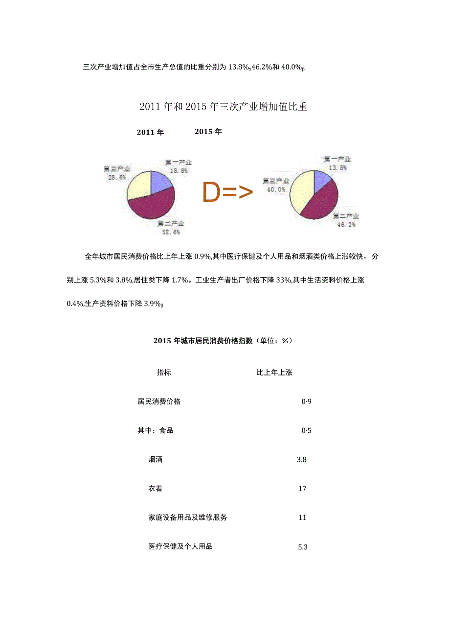 衡水市2015年国民经济和社会发展统计公报.docx_第3页