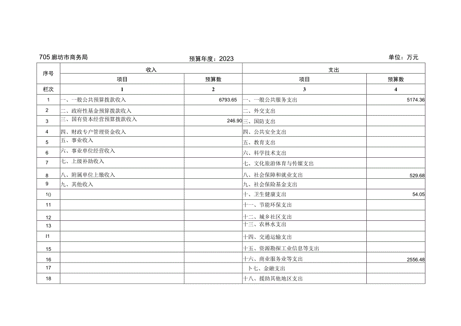 部门预算收支总表.docx_第1页