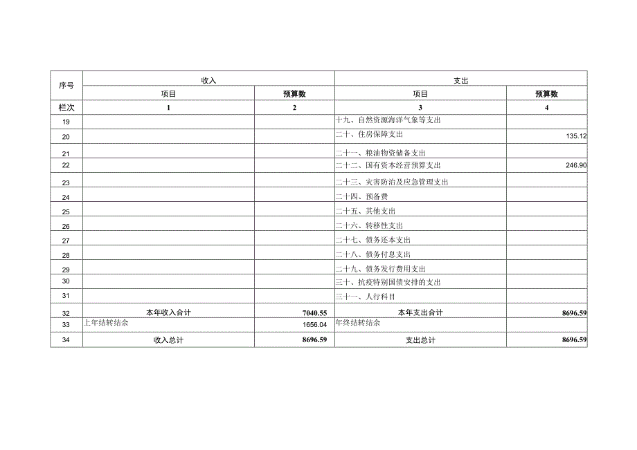 部门预算收支总表.docx_第2页