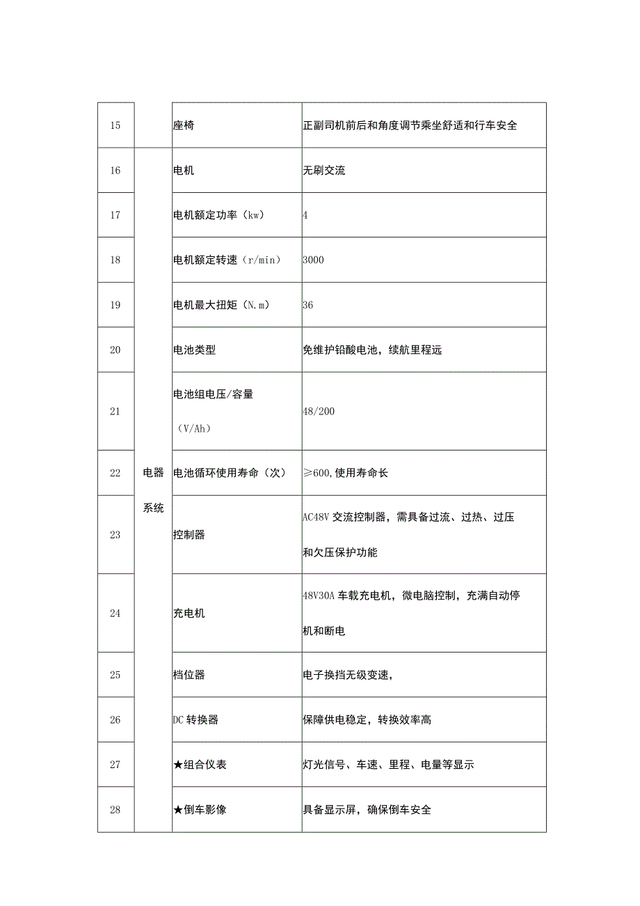 说明部分内容看着像说明书.docx_第2页