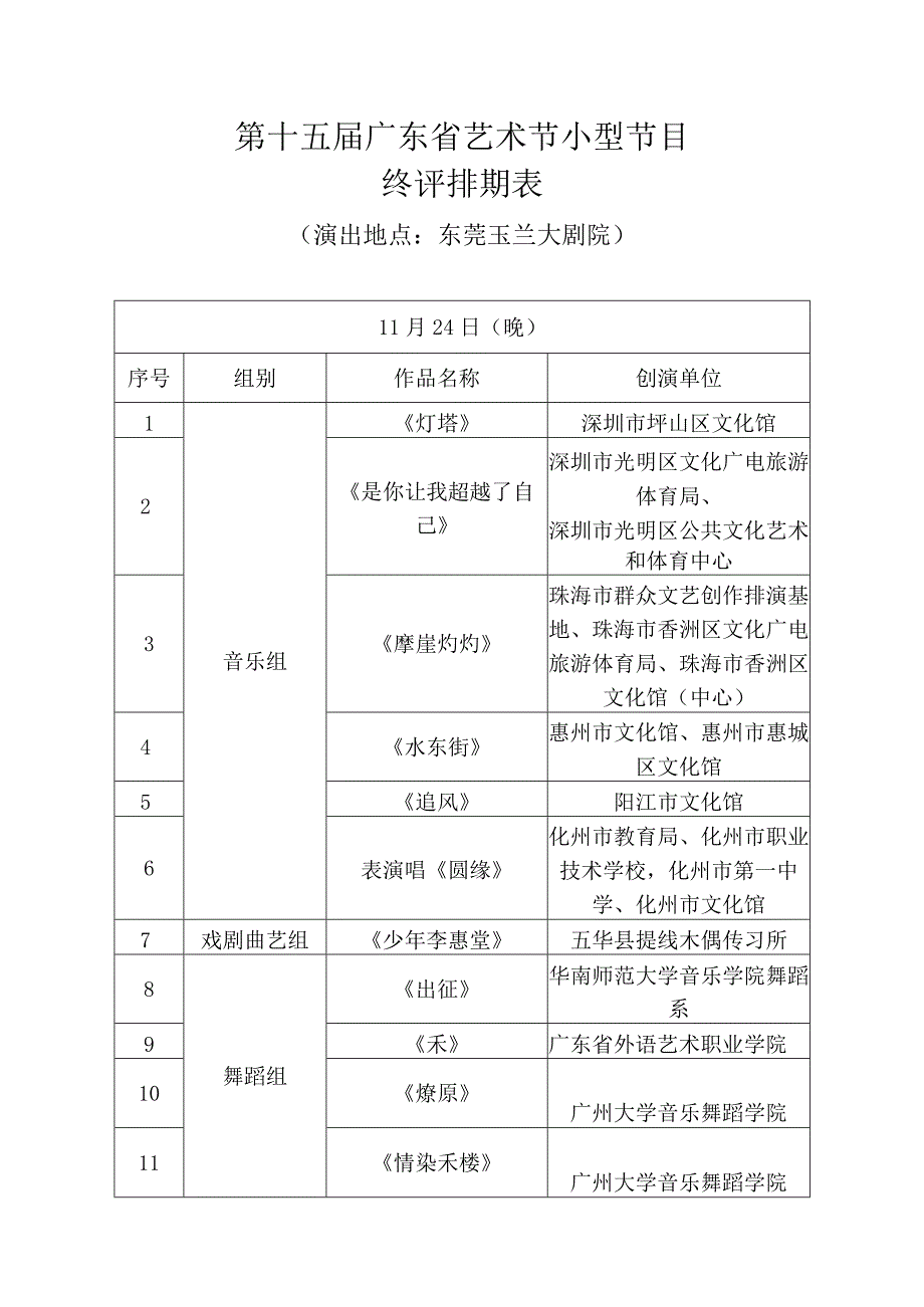 第十五届广东省艺术节小型节目终评排期表.docx_第1页