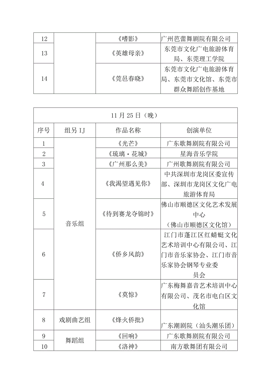 第十五届广东省艺术节小型节目终评排期表.docx_第2页