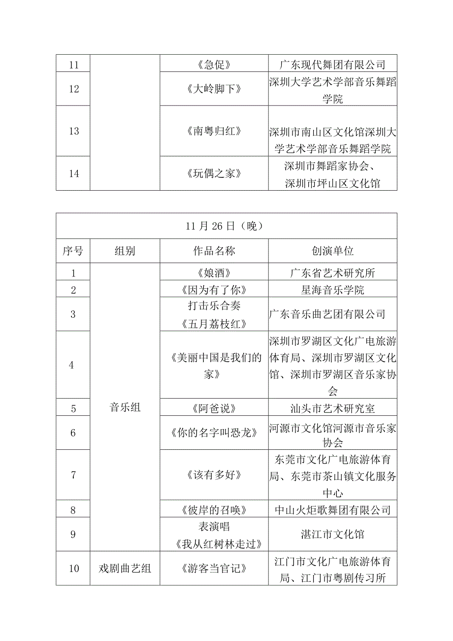 第十五届广东省艺术节小型节目终评排期表.docx_第3页