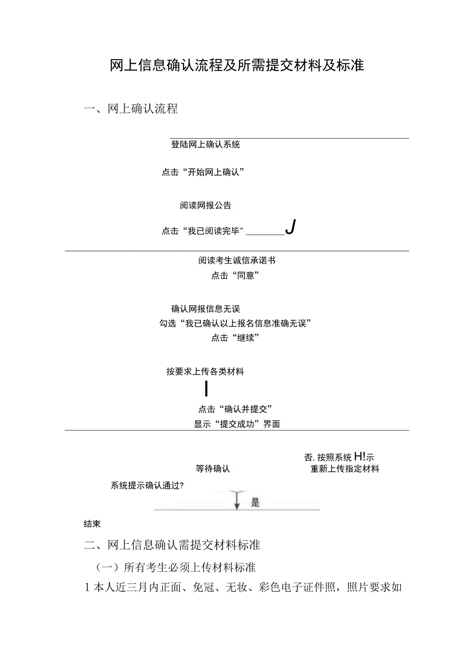 网上信息确认流程及所需提交材料及标准.docx_第1页