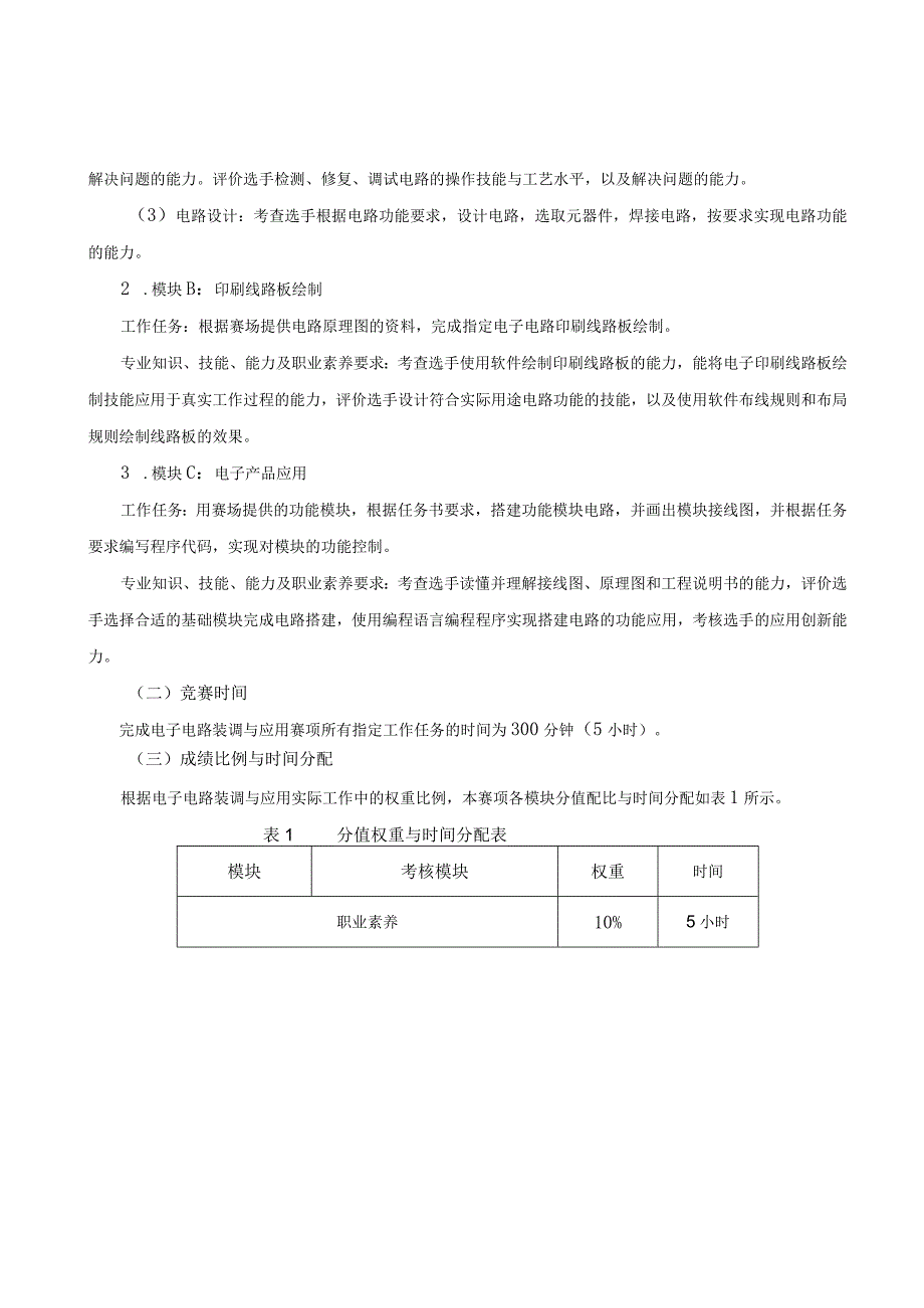 第十六届山东省职业院校技能大赛中职组“电子电路装调与应用”赛项规程.docx_第2页