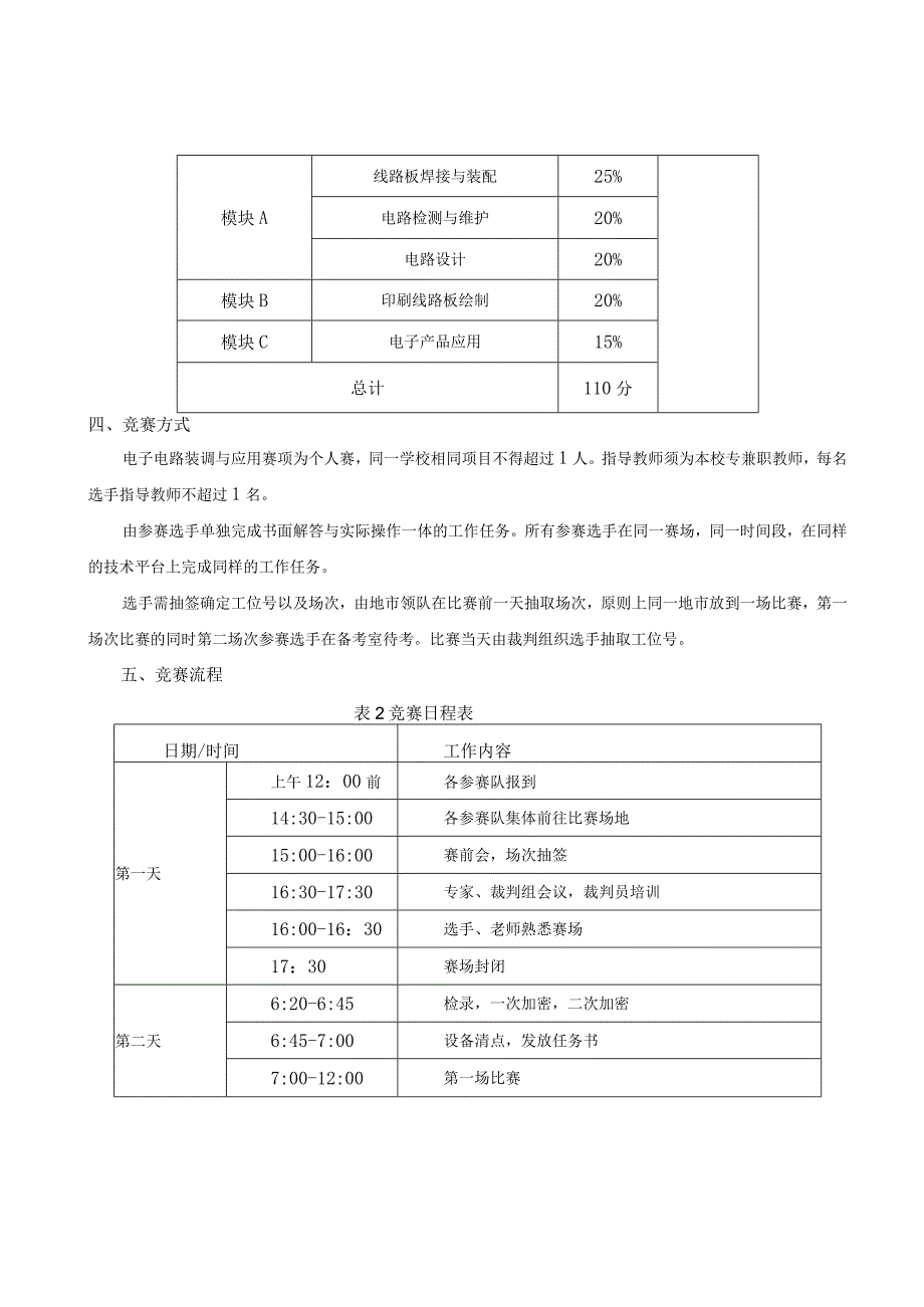 第十六届山东省职业院校技能大赛中职组“电子电路装调与应用”赛项规程.docx_第3页