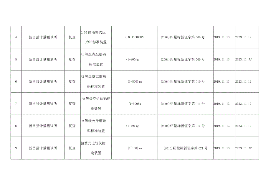 计量标准器具核准.docx_第2页