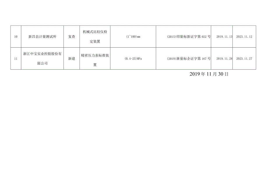 计量标准器具核准.docx_第3页