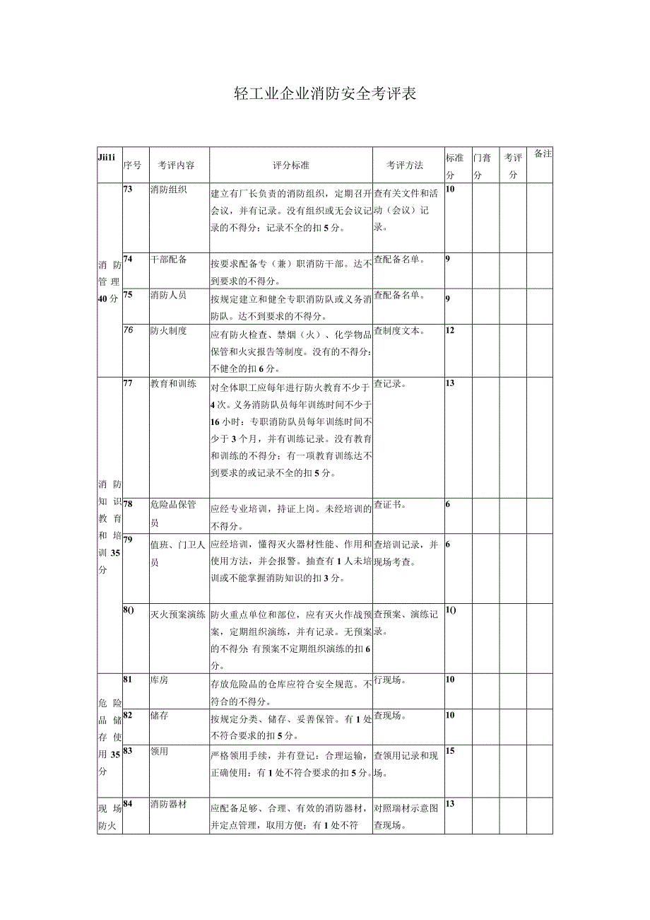 轻工业企业消防安全考评表.docx_第1页