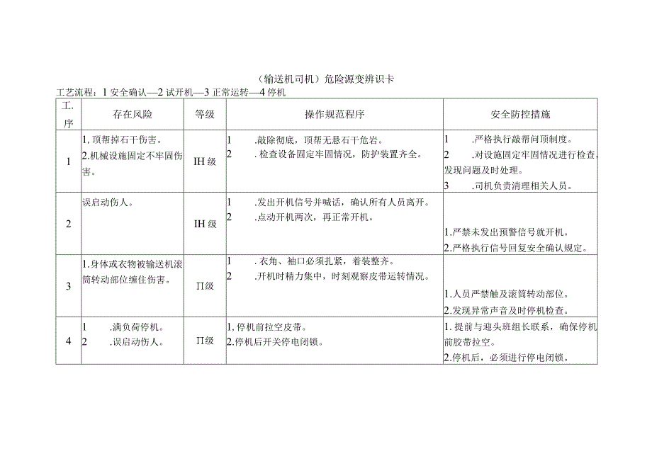 输送机司机-危险源变辨识卡.docx_第1页