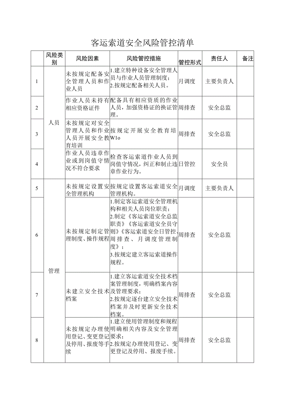 附录：客运索道安全风险管控清单.docx_第1页