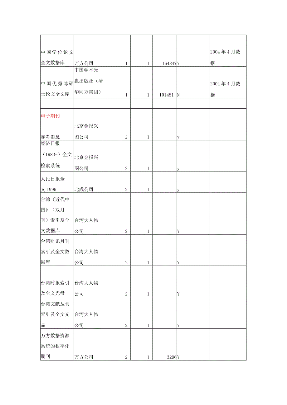 高等学校图书馆数字资源计量指南中文数据库参照表.docx_第2页