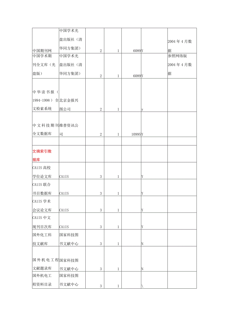 高等学校图书馆数字资源计量指南中文数据库参照表.docx_第3页