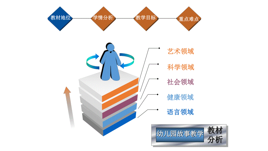 幼儿园故事教学教材分析师培训课件.pptx_第1页