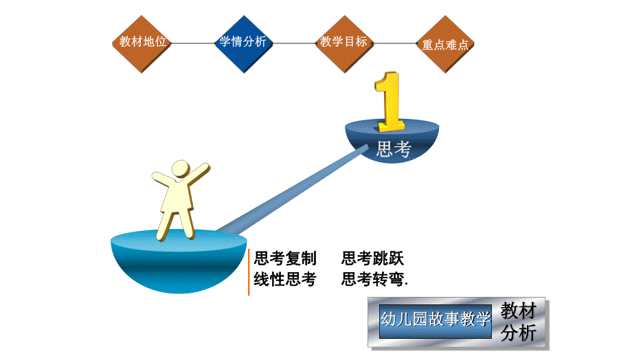 幼儿园故事教学教材分析师培训课件.pptx_第2页