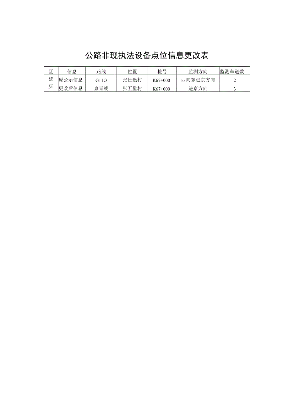 第十批公路非现执法设备点位表.docx_第2页