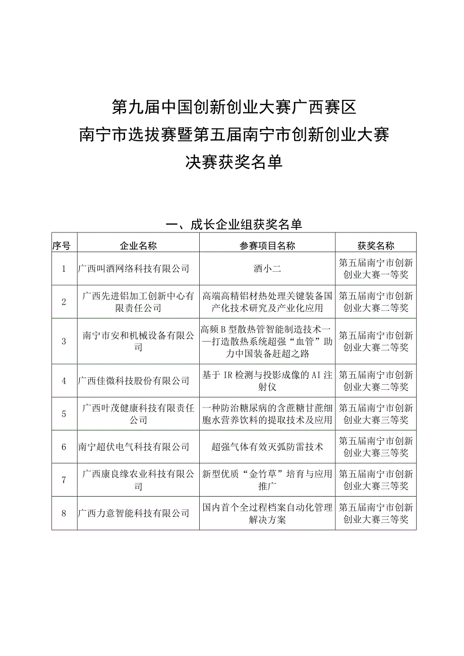 第九届中国创新创业大赛广西赛区南宁市选拔赛暨第五届南宁市创新创业大赛.docx_第1页